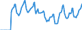 Indicator: Market Hotness:: Median Days on Market in Collin County, TX