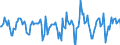 Indicator: Market Hotness:: Median Days on Market in Collin County, TX