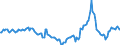 Indicator: Market Hotness:: Median Days on Market in Collin County, TX