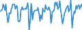 Indicator: Market Hotness:: Median Days on Market in Collin County, TX