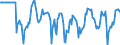 Indicator: Market Hotness:: Median Days on Market Versus the United States in Collin County, TX