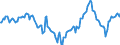 Indicator: Market Hotness:: Median Days on Market Day in Collin County, TX