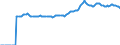 Indicator: Market Hotness:: Median Listing Price in Collin County, TX