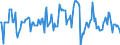Indicator: Market Hotness:: Median Listing Price in Collin County, TX