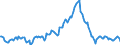 Indicator: Market Hotness:: Median Listing Price in Collin County, TX