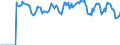 Indicator: Market Hotness:: Supply Score in Collin County, TX