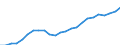 Indicator: Gross Domestic Product:: Private Goods-Producing Industries in Collin County, TX