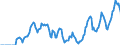 Indicator: Market Hotness: Hotness Rank in Collin County, TX: 