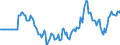 Indicator: Market Hotness: Hotness Rank in Collin County, TX: 
