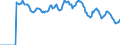Indicator: Market Hotness: Hotness: Market Hotness: Hotness: Score in Collin County, TX