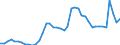 Indicator: Unemployed Persons in Collin County, TX: 