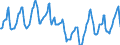 Indicator: Housing Inventory: Median Days on Market: in Collin County, TX