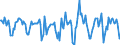 Indicator: Housing Inventory: Median Days on Market: Month-Over-Month in Collin County, TX