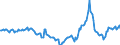 Indicator: Housing Inventory: Median Days on Market: Year-Over-Year in Collin County, TX