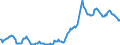 Indicator: Housing Inventory: Median: Listing Price in Collin County, TX