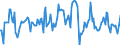 Indicator: Housing Inventory: Median: Listing Price Month-Over-Month in Collin County, TX