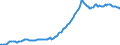 Indicator: Housing Inventory: Median: Listing Price per Square Feet in Collin County, TX