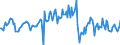 Indicator: Housing Inventory: Median: Listing Price per Square Feet Month-Over-Month in Collin County, TX