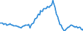 Indicator: Housing Inventory: Median: Listing Price per Square Feet Year-Over-Year in Collin County, TX
