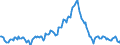 Indicator: Housing Inventory: Median: Listing Price Year-Over-Year in Collin County, TX