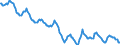 Indicator: Housing Inventory: Median: Home Size in Square Feet in Collin County, TX