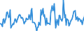 Indicator: Housing Inventory: Median: Home Size in Square Feet Month-Over-Month in Collin County, TX