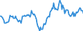 Indicator: Housing Inventory: Median: Home Size in Square Feet Year-Over-Year in Collin County, TX