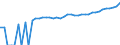 Indicator: 90% Confidence Interval: Lower Bound of Estimate of Median Household Income for Collin County, TX