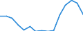 Indicator: Population Estimate,: Total, Not Hispanic or Latino, Black or African American Alone (5-year estimate) in Collingsworth County, TX