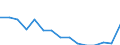 Indicator: Population Estimate,: Total, Not Hispanic or Latino, Two or More Races, Two Races Excluding Some Other Race, and Three or More Races (5-year estimate) in Collingsworth County, TX