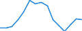 Indicator: Population Estimate,: for Workers (5-year estimate) in Collingsworth County, TX