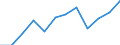 Indicator: Population Estimate,: Migration Flow (5-year estimate) for Collingsworth County, TX (DISCONTINUED)