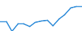 Indicator: Population Estimate,: olds with Children as a Percentage of Households with Children (5-year estimate) in Collingsworth County, TX
