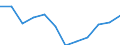 Indicator: Population Estimate,: n Below the Poverty Level (5-year estimate) in Collingsworth County, TX