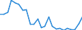 Indicator: Gross Domestic Product:: Private Goods-Producing Industries in Collingsworth County, TX