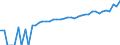 Indicator: 90% Confidence Interval: Lower Bound of Estimate of Median Household Income for Collingsworth County, TX