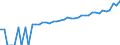 Indicator: 90% Confidence Interval: Upper Bound of Estimate of Median Household Income for Collingsworth County, TX