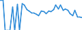 Indicator: 90% Confidence Interval: Lower Bound of Estimate of Related Children Age 5-17 in Families in Poverty for Collingsworth County, TX