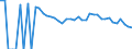 Indicator: 90% Confidence Interval: Lower Bound of Estimate of People of All Ages in Poverty for Collingsworth County, TX