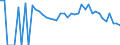Indicator: 90% Confidence Interval: Lower Bound of Estimate of People Age 0-17 in Poverty for Collingsworth County, TX