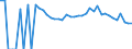 Indicator: 90% Confidence Interval: Upper Bound of Estimate of People Age 0-17 in Poverty for Collingsworth County, TX