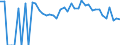 Indicator: 90% Confidence Interval: Lower Bound of Estimate of Percent of Related Children Age 5-17 in Families in Poverty for Collingsworth County, TX