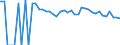 Indicator: 90% Confidence Interval: Lower Bound of Estimate of Percent of People of All Ages in Poverty for Collingsworth County, TX