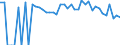 Indicator: 90% Confidence Interval: Lower Bound of Estimate of Percent of People Age 0-17 in Poverty for Collingsworth County, TX