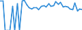 Indicator: 90% Confidence Interval: Upper Bound of Estimate of Percent of Related Children Age 5-17 in Families in Poverty for Collingsworth County, TX