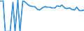 Indicator: 90% Confidence Interval: Upper Bound of Estimate of Percent of People of All Ages in Poverty for Collingsworth County, TX