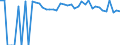 Indicator: 90% Confidence Interval: Upper Bound of Estimate of Percent of People Age 0-17 in Poverty for Collingsworth County, TX