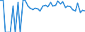 Indicator: Estimated Percent of: Related Children Age 5-17 in Families in Poverty for Collingsworth County, TX