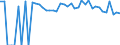 Indicator: Estimated Percent of: People Age 0-17 in Poverty for Collingsworth County, TX