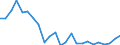 Indicator: Real Gross Domestic Product:: Private Goods-Producing Industries in Collingsworth County, TX